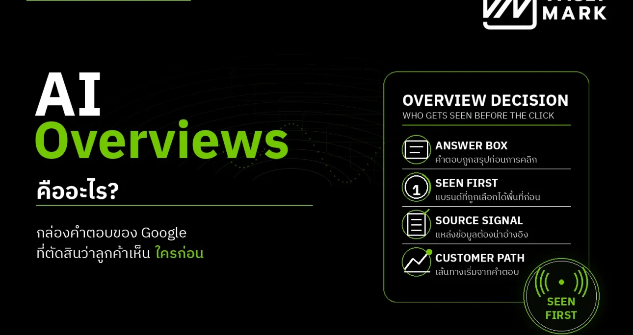What Are AI Overviews? Google’s Answer Box That Decides Who Customers See First