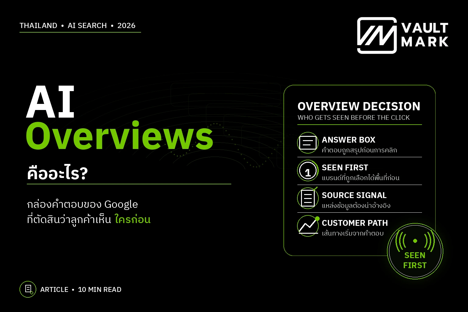 แบนเนอร์อธิบาย Google AI Overviews และการเลือกแหล่งข้อมูลเข้าสู่กล่องคำตอบก่อนการคลิก ผ่าน Answer Box, Source Signal และ Customer Path