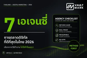 แบนเนอร์บทความแนะนำ 7 เอเจนซี่การตลาดดิจิทัลในไทยปี 2026 พร้อมเช็กลิสต์ประเมินวิธีทำงาน หลักฐาน ผลลัพธ์ที่วัดได้ และความน่าเชื่อถือ