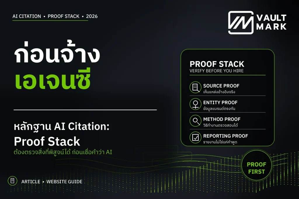 แผนภาพหกชั้นแสดง prompt log, cited URL, repeatability, source readiness และ business relevance