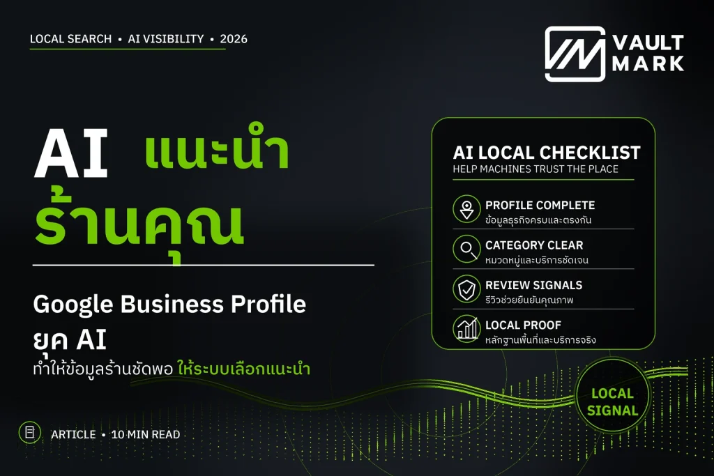 แบนเนอร์อธิบายวิธีทำให้ AI แนะนำร้านค้าผ่าน Google Business Profile โดยเน้นข้อมูลธุรกิจครบถ้วน หมวดหมู่ชัดเจน รีวิว และหลักฐานในพื้นที่จริง