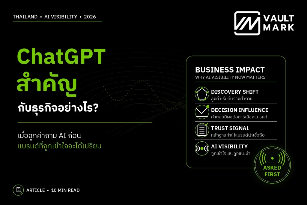 แบนเนอร์อธิบายความสำคัญของ ChatGPT ต่อธุรกิจ ผ่านการเปลี่ยนพฤติกรรมค้นหา อิทธิพลต่อการตัดสินใจ สัญญาณความน่าเชื่อถือ และ AI Visibility
