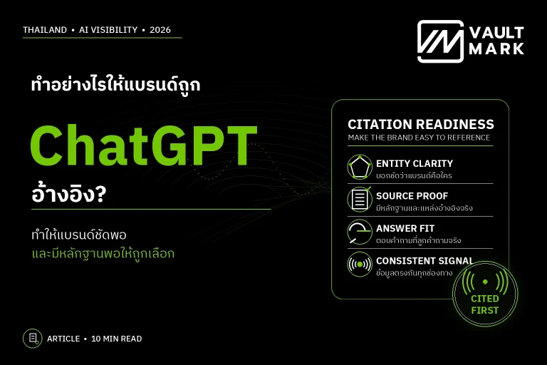 แบนเนอร์อธิบายวิธีทำให้แบรนด์ถูก ChatGPT อ้างอิง โดยเน้น Entity Clarity, Source Proof, Answer Fit และข้อมูลที่สอดคล้องกันทุกช่องทาง