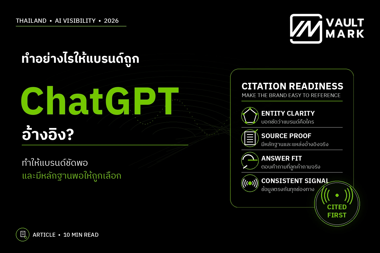 แบนเนอร์อธิบายวิธีทำให้แบรนด์ถูก ChatGPT อ้างอิง โดยเน้น Entity Clarity, Source Proof, Answer Fit และข้อมูลที่สอดคล้องกันทุกช่องทาง