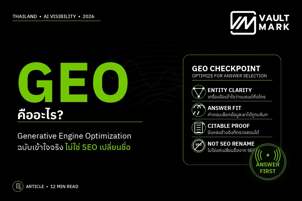 แบนเนอร์อธิบาย GEO หรือ Generative Engine Optimization พร้อมตัวอย่างคำตอบจาก AI ที่เลือกแบรนด์เป็นแหล่งอ้างอิงจาก Entity, Topical Authority และความเกี่ยวข้องของคำตอบ