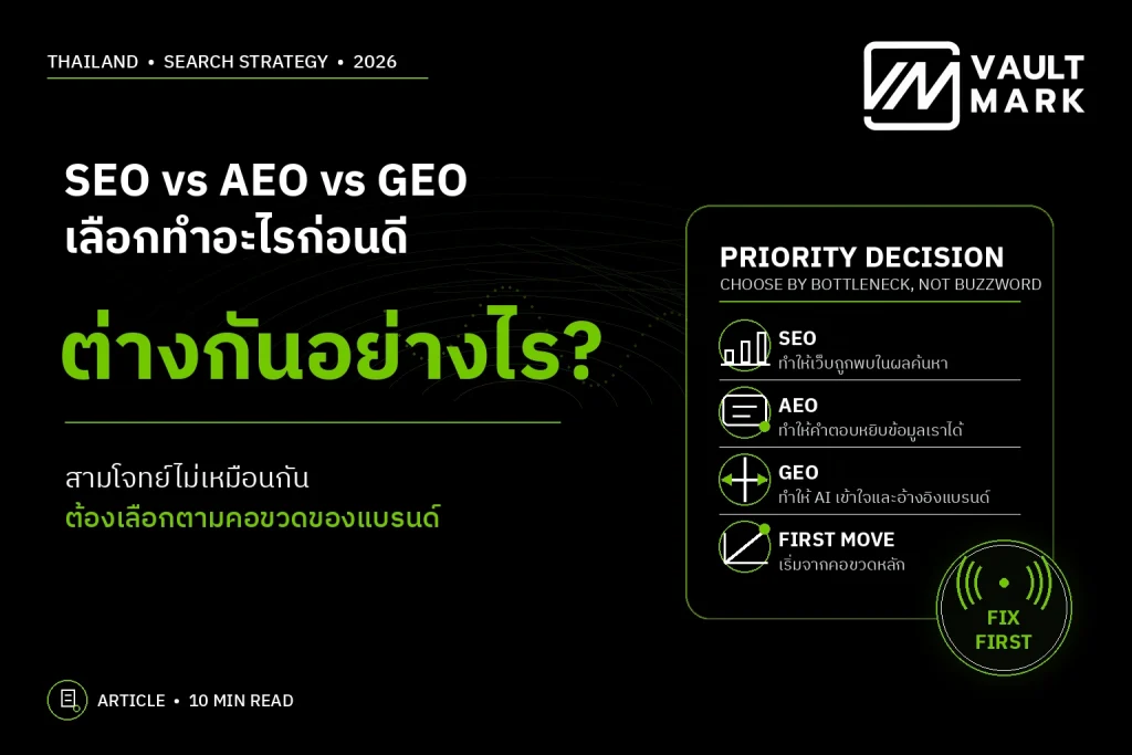 แบนเนอร์เปรียบเทียบ AI Search กับ Google SEO โดยอธิบายความต่างด้านเจตนาการค้นหา สัญญาณจัดอันดับ การเลือกคำตอบ และการวัดผล