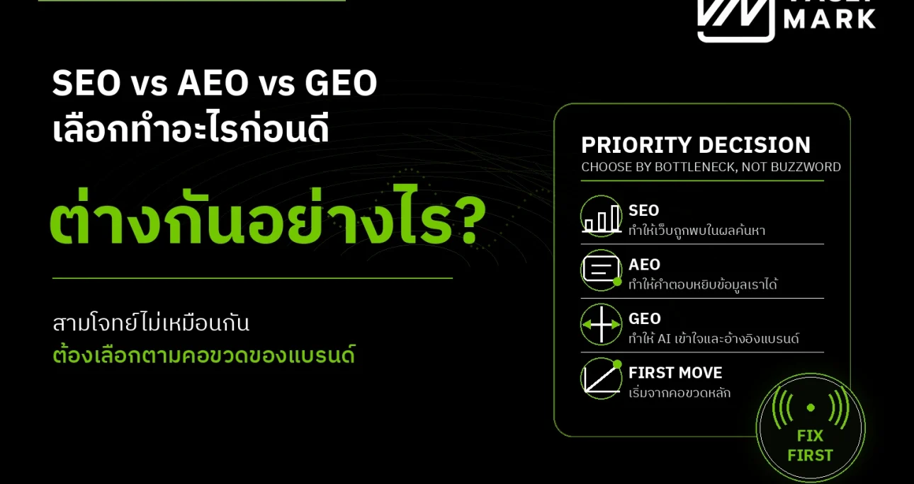 SEO vs AEO vs GEO: What Is the Difference, and Which Should You Prioritize?