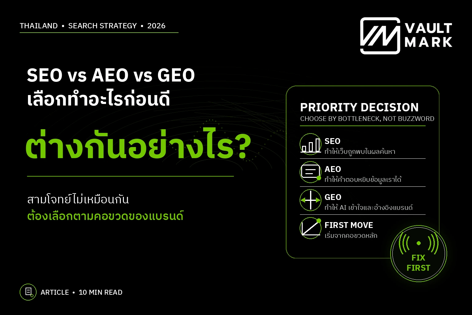 แบนเนอร์เปรียบเทียบ AI Search กับ Google SEO โดยอธิบายความต่างด้านเจตนาการค้นหา สัญญาณจัดอันดับ การเลือกคำตอบ และการวัดผล