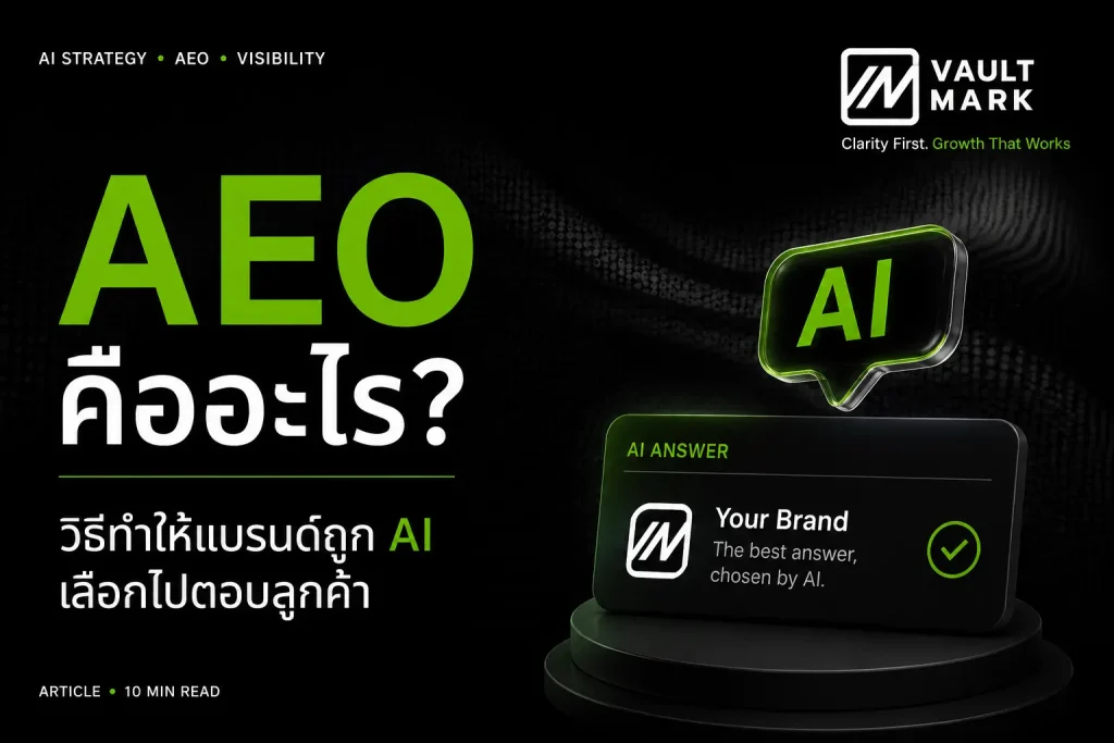 แบนเนอร์อธิบาย AEO หรือ Answer Engine Optimization แสดงเส้นทางจากคำถามลูกค้าไปสู่คำตอบที่ AI เลือกจากแบรนด์ที่น่าเชื่อถือและให้ข้อมูลชัดเจน