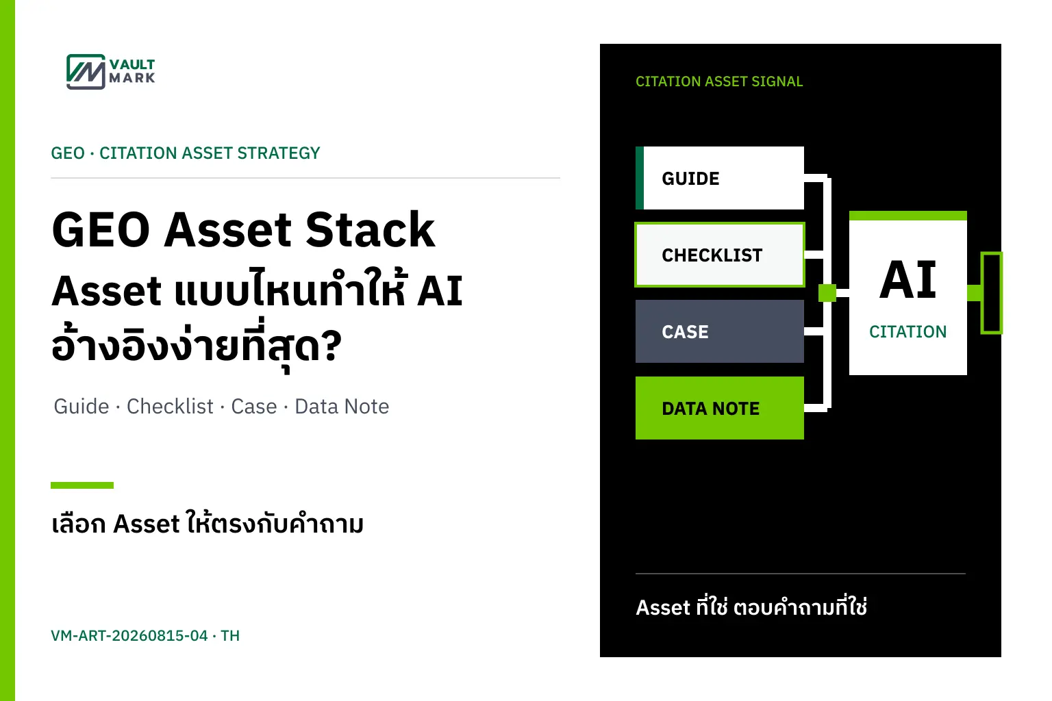 โต๊ะทำงานของทีมผู้บริหารที่มีการ์ด 4 ประเภท ได้แก่ Guide, Checklist, Case Evidence Note และ Data Note เชื่อมกับคำถามผู้ซื้อ หลักฐาน และคะแนนความพร้อม