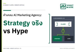 ผู้บริหารกำลังเปรียบเทียบคำเคลมจากเอเจนซีกับหลักฐาน 5 ระดับ ตั้งแต่ slogan ถึง business evidence