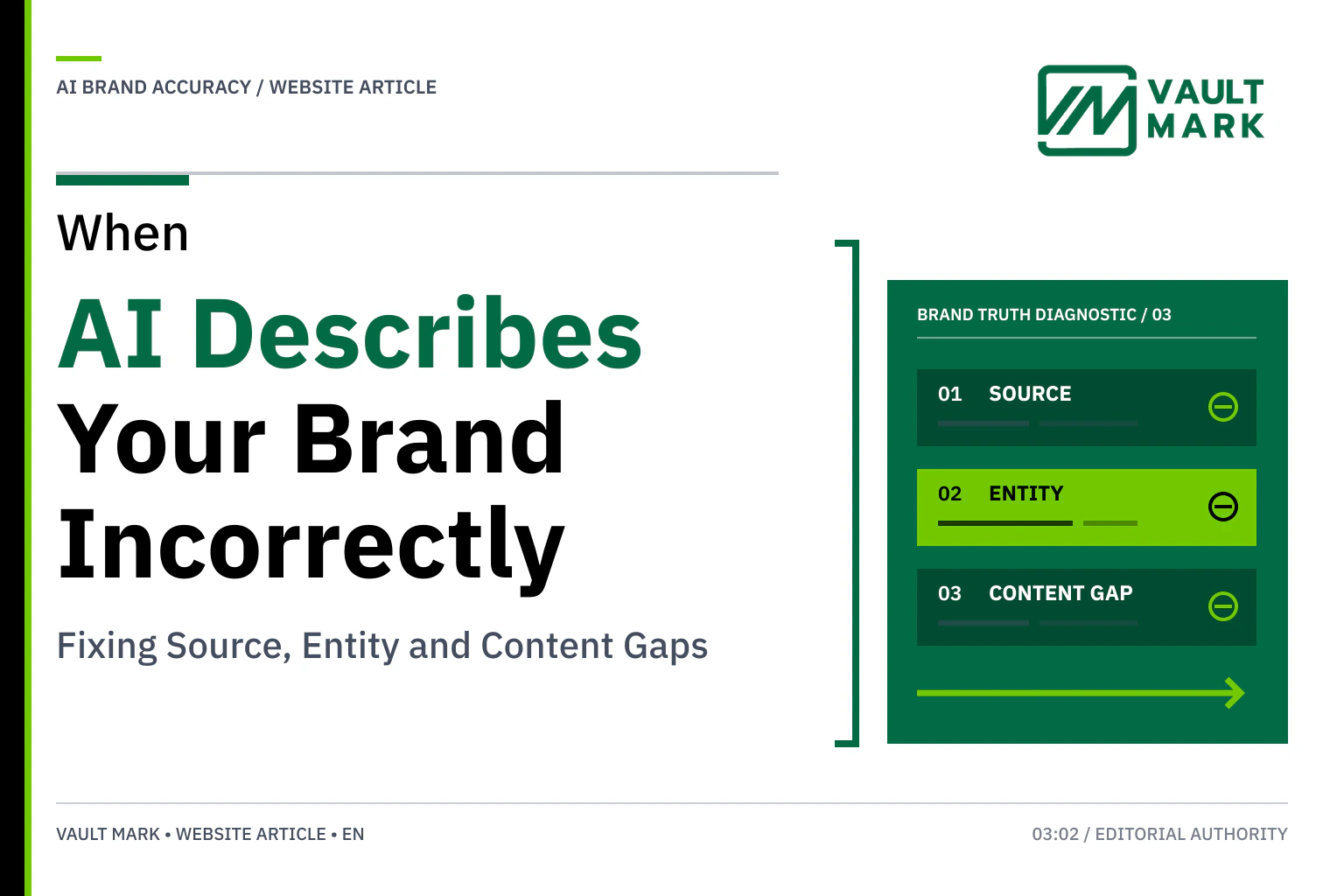 Business leaders compare an AI brand description with the company website, business profiles and an entity map to find conflicting information