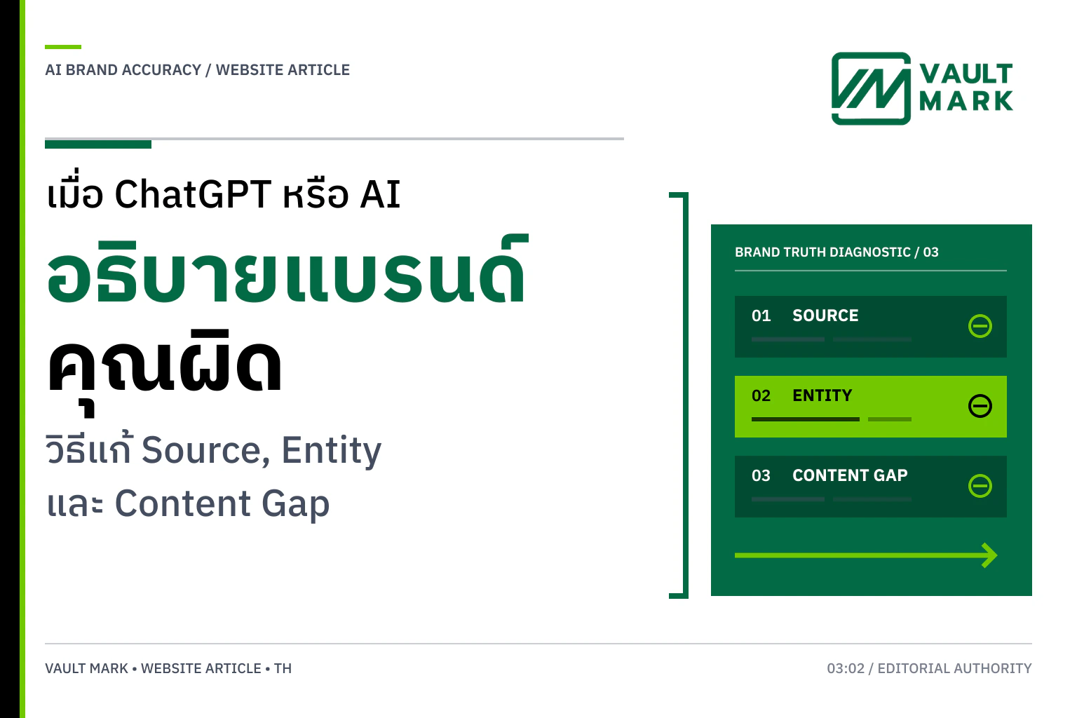 ผู้บริหารตรวจเทียบคำอธิบายแบรนด์จาก AI กับเว็บไซต์ โปรไฟล์ธุรกิจ และแผนผัง Entity เพื่อหาข้อมูลที่ขัดแย้งกัน
