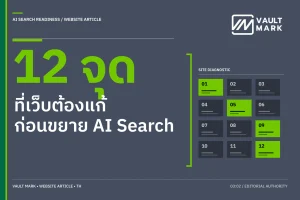 แผนภาพการตรวจเว็บไซต์ 5 ชั้น ตั้งแต่ crawler access, canonical และภาษา ไปถึงโครงเนื้อหา entity และ evidence