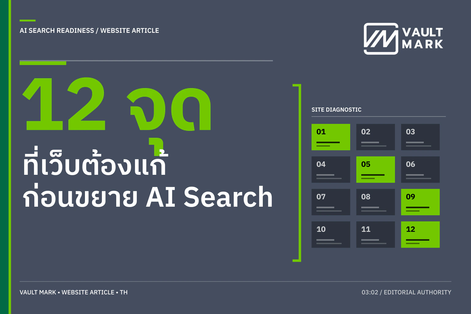 แผนภาพการตรวจเว็บไซต์ 5 ชั้น ตั้งแต่ crawler access, canonical และภาษา ไปถึงโครงเนื้อหา entity และ evidence