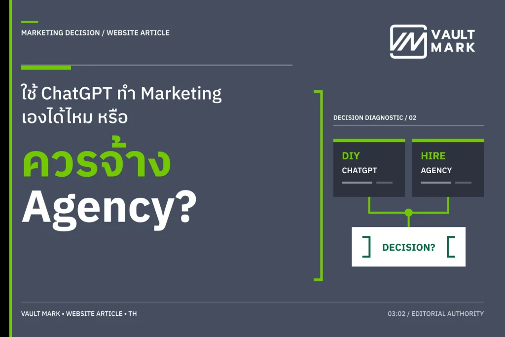 เจ้าของธุรกิจกำลังแยกงานการตลาดเป็นงานที่ใช้ AI ทำเองได้ งานที่ต้องตรวจโดยคน และงานที่ต้องใช้ทีมรับผิดชอบ