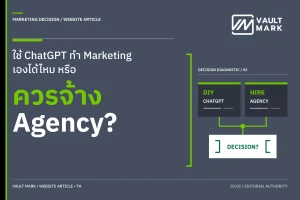 เจ้าของธุรกิจกำลังแยกงานการตลาดเป็นงานที่ใช้ AI ทำเองได้ งานที่ต้องตรวจโดยคน และงานที่ต้องใช้ทีมรับผิดชอบ