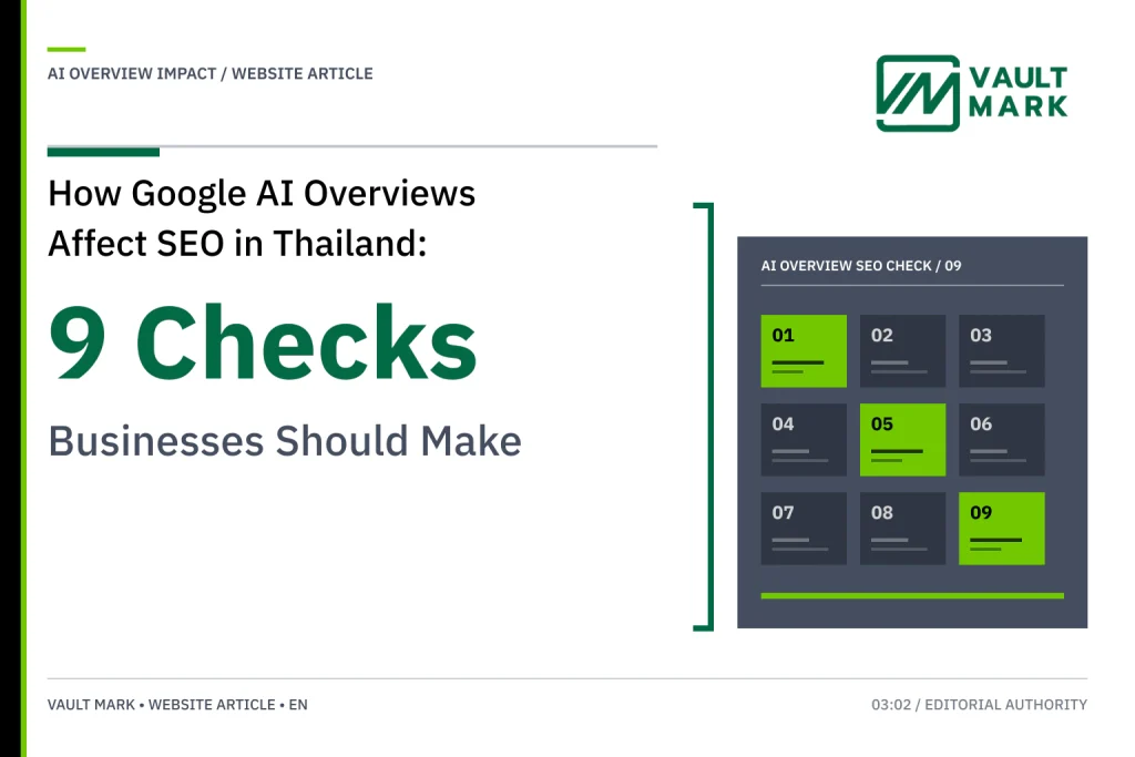 ผู้บริหารกำลังตรวจตาราง 9 จุดที่เชื่อม Query, Index, คำตอบ, หลักฐาน, Internal Link และ Lead Quality ของเว็บไซต์