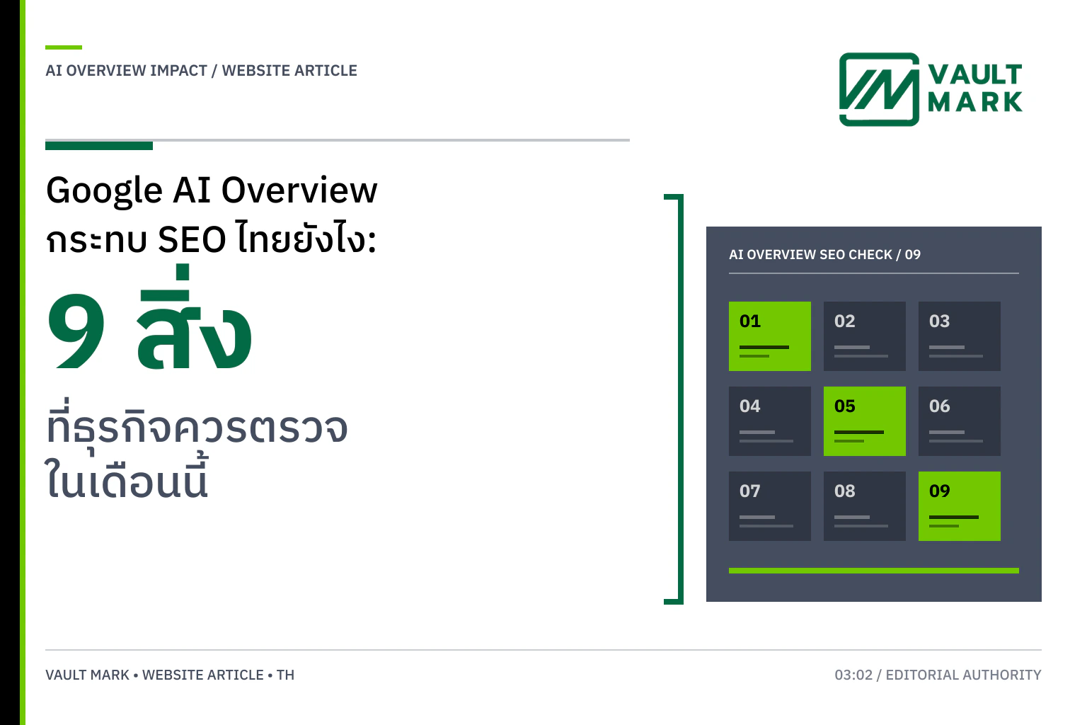 ผู้บริหารกำลังตรวจตาราง 9 จุดที่เชื่อม Query, Index, คำตอบ, หลักฐาน, Internal Link และ Lead Quality ของเว็บไซต์