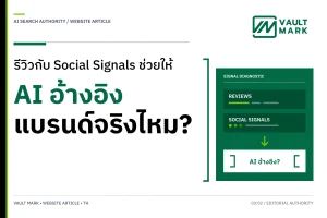 แผนภาพลำดับจากยอด Engagement และภาษาลูกค้า ไปสู่หลักฐานบนเว็บและแหล่งข้อมูลที่พร้อมถูกอ้างอิง