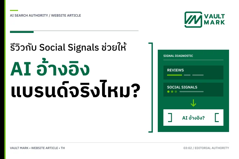 แผนภาพลำดับจากยอด Engagement และภาษาลูกค้า ไปสู่หลักฐานบนเว็บและแหล่งข้อมูลที่พร้อมถูกอ้างอิง
