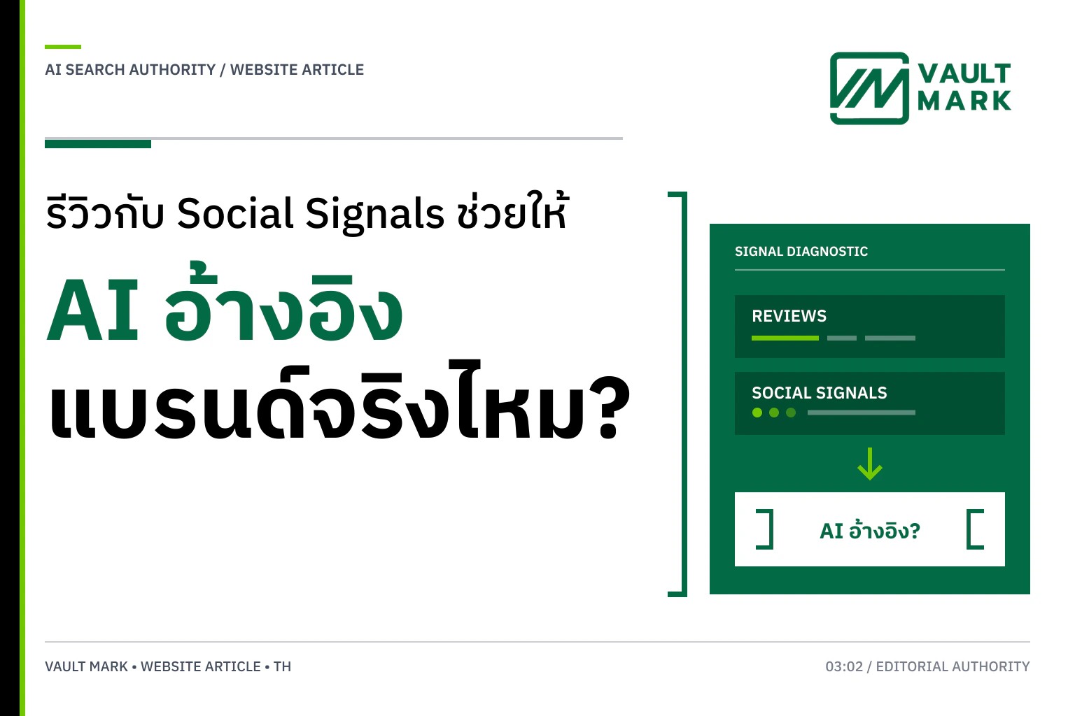 แผนภาพลำดับจากยอด Engagement และภาษาลูกค้า ไปสู่หลักฐานบนเว็บและแหล่งข้อมูลที่พร้อมถูกอ้างอิง