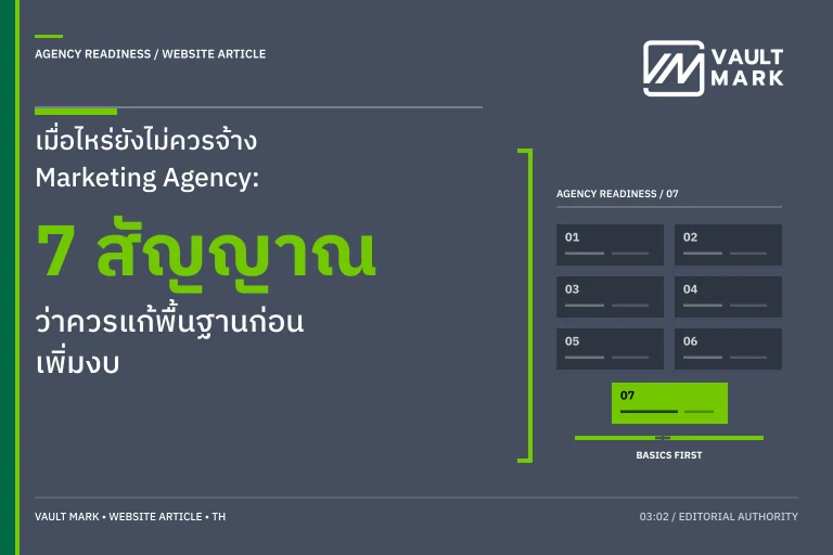 ผู้บริหารและผู้นำการตลาดตรวจความพร้อมด้านโจทย์ เจ้าของงาน บัญชี การวัดผล และ funnel ก่อนตัดสินใจจ้างเอเจนซี