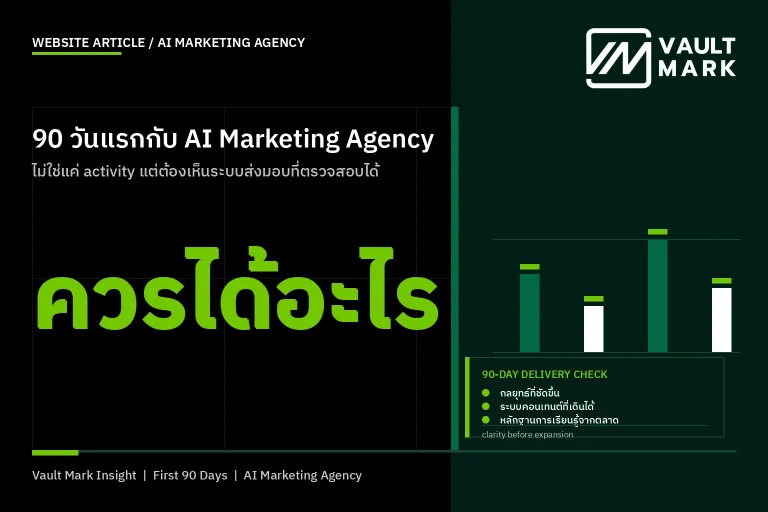 ผู้บริหารและทีมเอเจนซีกำลังตรวจตาราง deliverables วันที่ 30 60 และ 90 พร้อมหลักฐานการวัดผลและผู้รับผิดชอบ