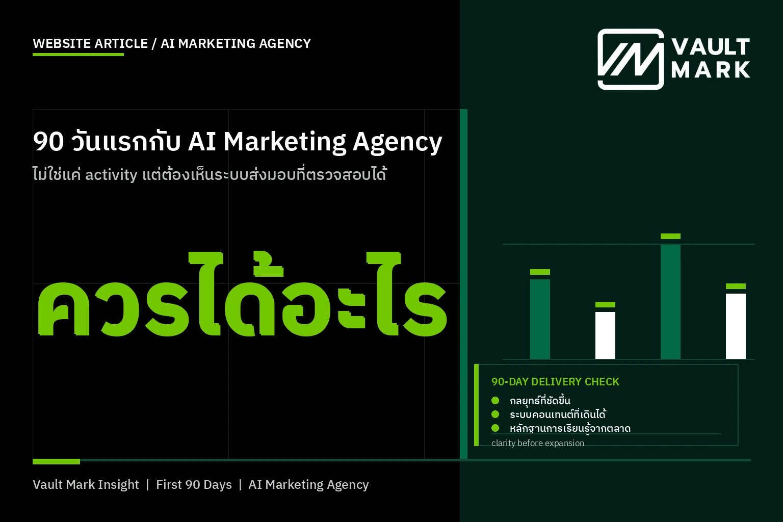 ผู้บริหารและทีมเอเจนซีกำลังตรวจตาราง deliverables วันที่ 30 60 และ 90 พร้อมหลักฐานการวัดผลและผู้รับผิดชอบ