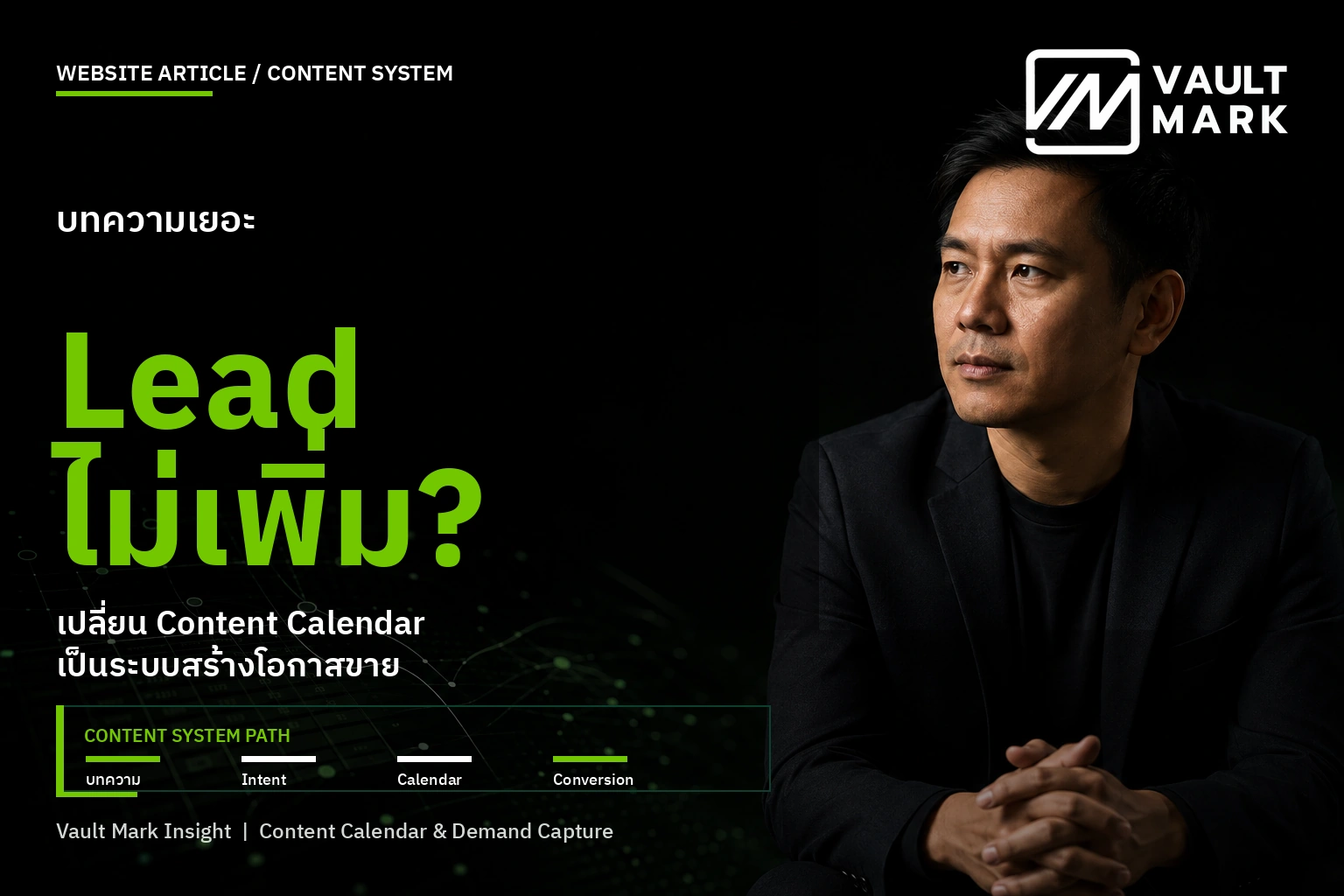 แผนภาพสี่บทบาทของคอนเทนต์ ได้แก่ Demand, Decision, Evidence และ Action เชื่อมไปสู่ Lead