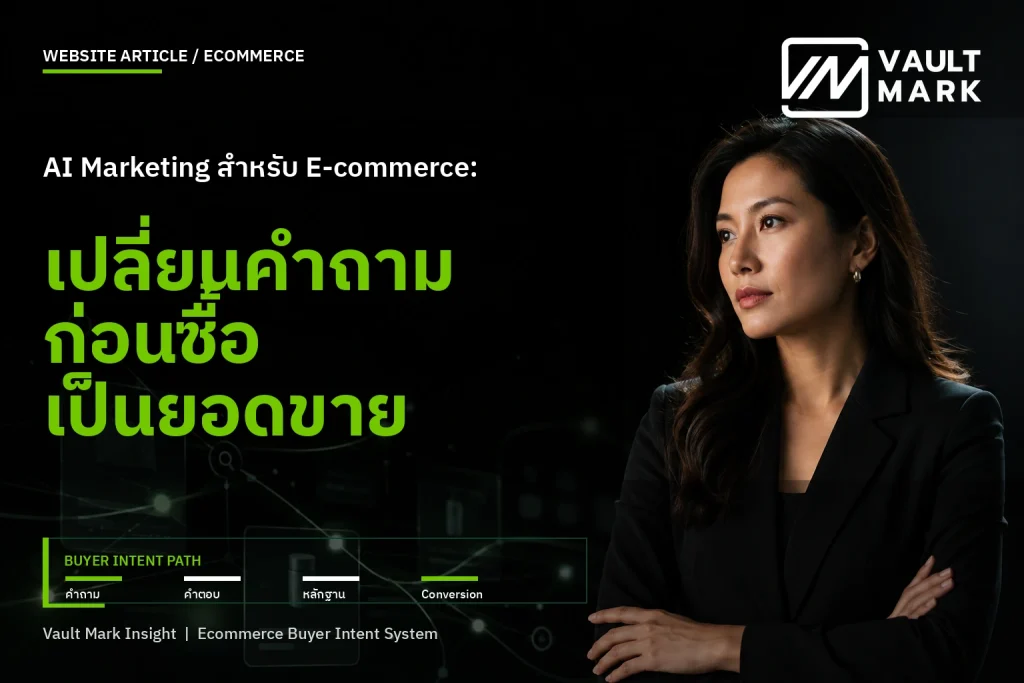 ผู้จัดการร้านค้าออนไลน์กำลังจับคู่คำถามก่อนซื้อกับหน้า Category, Product, Comparison และ Policy บนแผนภาพการตัดสินใจ