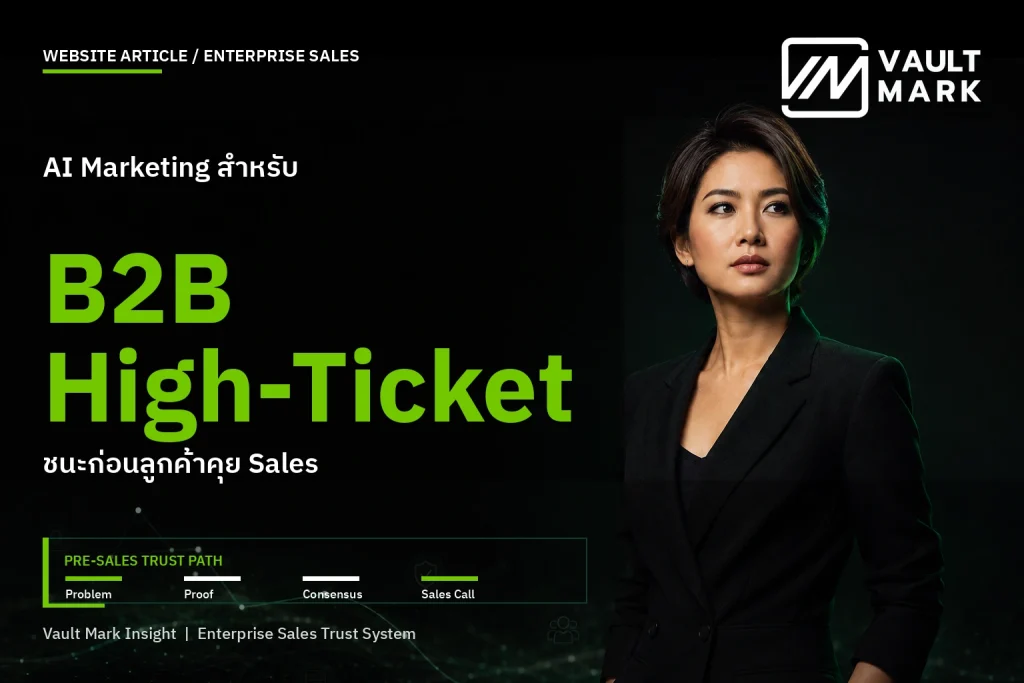ผู้บริหาร ฝ่ายเทคนิค ฝ่ายปฏิบัติการ และจัดซื้อกำลังพิจารณาคำถามและหลักฐานของดีล B2B ร่วมกัน