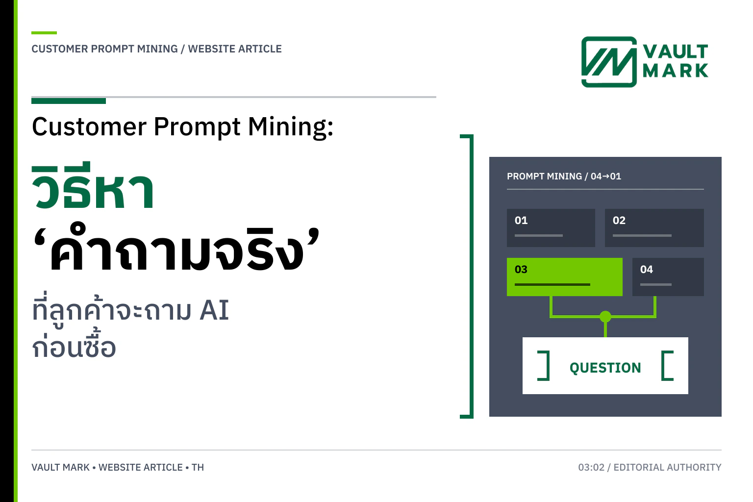 แผนภาพแหล่งข้อมูล Sales, CRM, Search และ Social ไหลเข้าสู่ Prompt Evidence Ladder ก่อนเชื่อมไปยัง Buyer Decision และหน้า Content