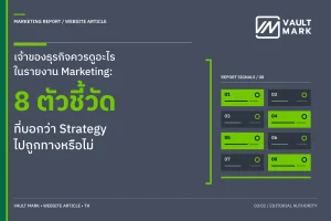 ผู้บริหารกำลังดูรายงานที่เชื่อม Business Outcome, Funnel, Lead Quality และ Next Decision บนหน้าจอเดียว