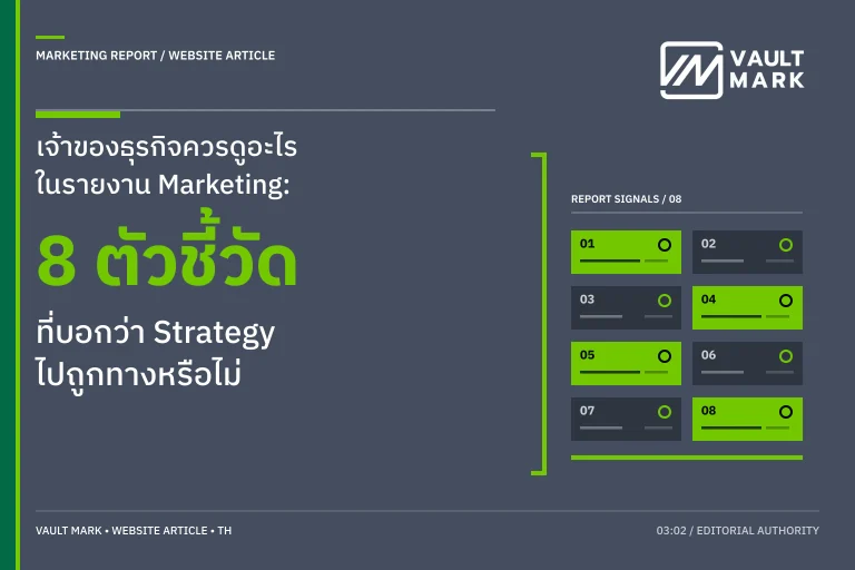 ผู้บริหารกำลังดูรายงานที่เชื่อม Business Outcome, Funnel, Lead Quality และ Next Decision บนหน้าจอเดียว