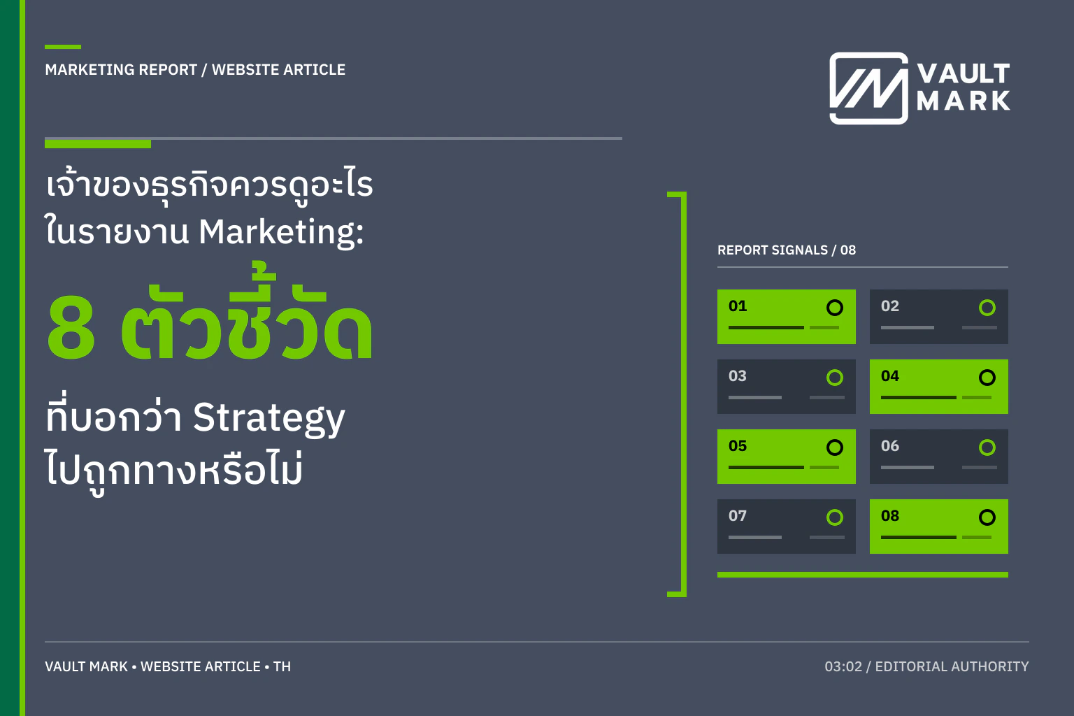 ผู้บริหารกำลังดูรายงานที่เชื่อม Business Outcome, Funnel, Lead Quality และ Next Decision บนหน้าจอเดียว